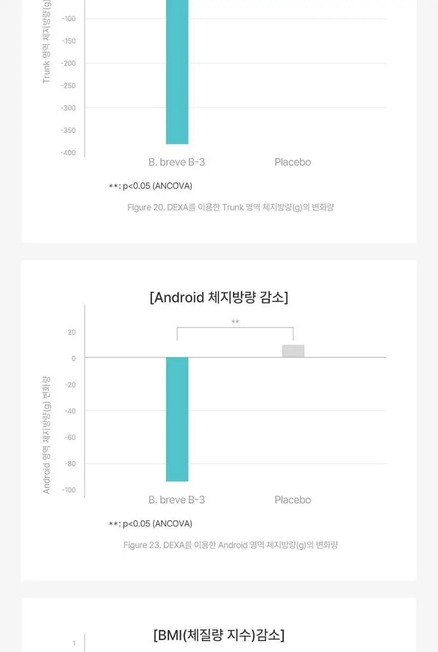 [포켓몬 에디션] 덴프스 유산균이야기 다이어트 14캡슐 기획 (+피카츄 러기지택) (14일분) (OY단독) 상세페이지 18